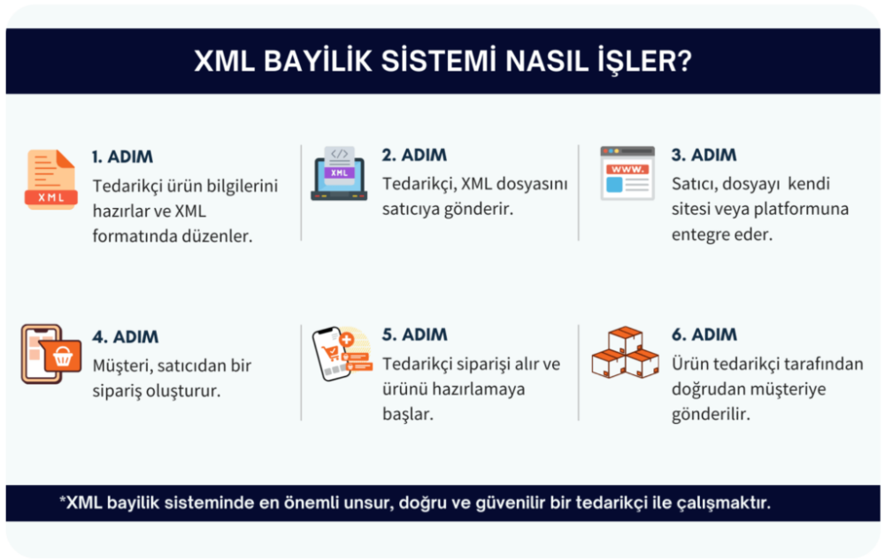 Stoksuz Satış Nasıl Yapılır? Dropshipping ile E-Ticaret Başlangıç Rehberi